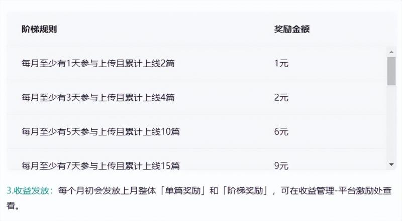 图片[1]-百度墨斗鱼项目，前期努力搬砖，后期每日躺赚100+，长久项目-天行资源库