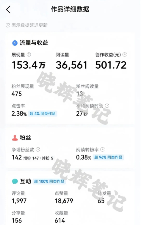 2025年今日头条新玩法,我用这个方法,一天挣了5张+